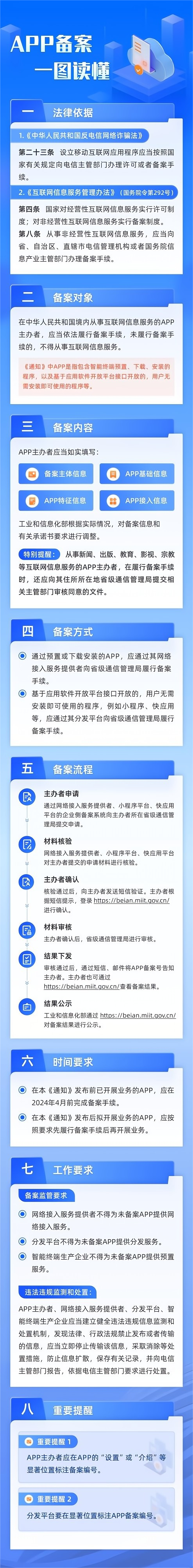 APP备案一文读懂