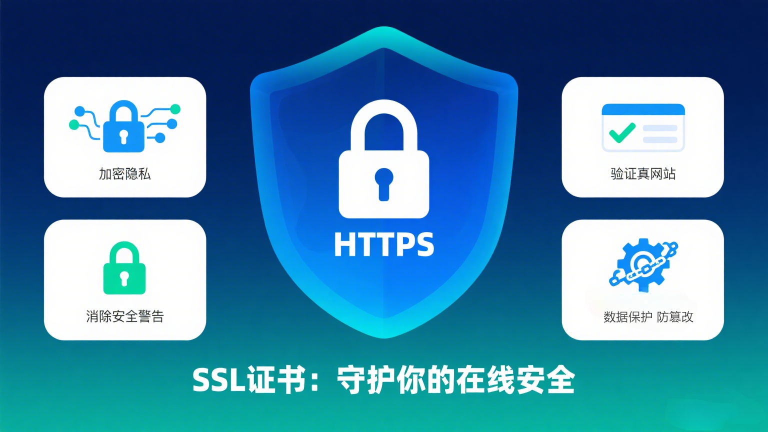 SSL 证书的必要性(1).png