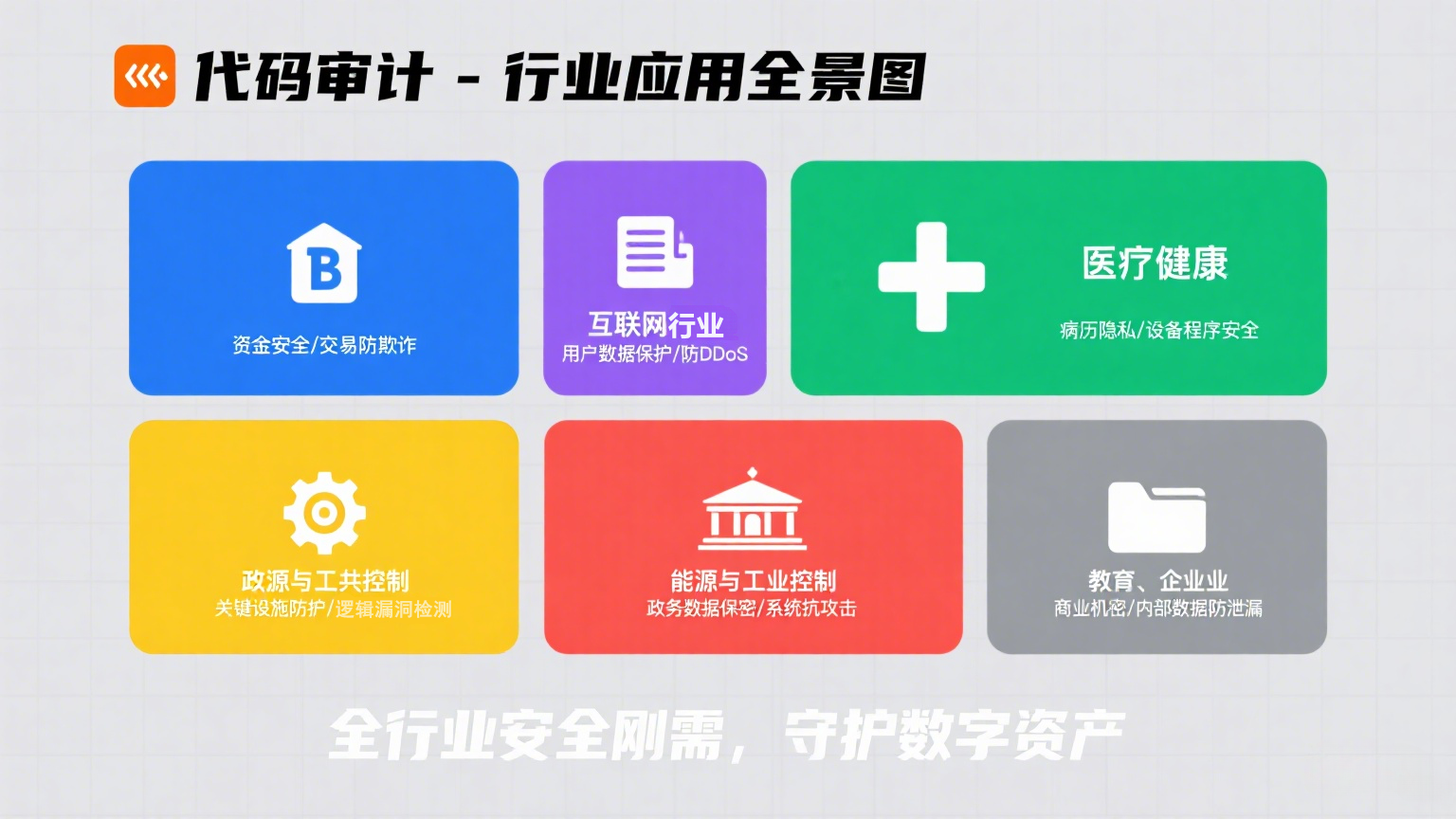 代码审计1(1).png