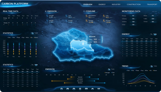 哈尔滨数字人可视化大屏