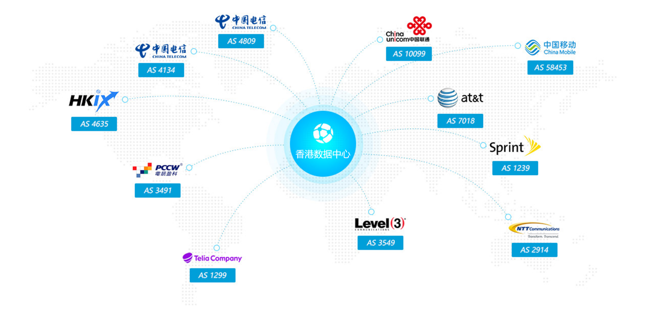 中国香港数据中心