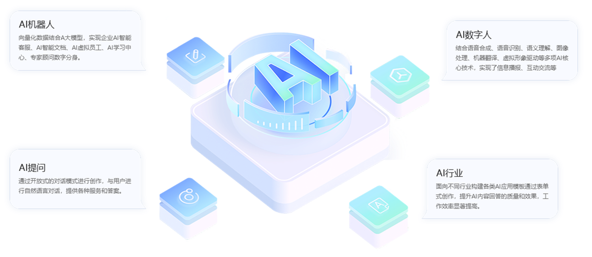 海量AI企业端定制开发
